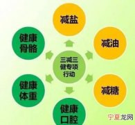 三健三减是什么
