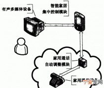 通讯地址是什么意思，家庭通讯地址是什么意思