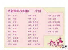 结婚二十年是什么婚