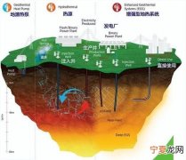地热资源可分为哪几种类型，羊八井地热资源丰富的原因是什么