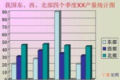 一年几个季度怎么划分，一年有几个季度是怎么分的