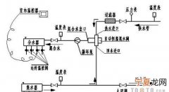 恒温阀工作原理，暖气恒温阀工作原理