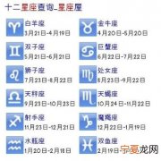 哪个星座是什么 你知道哪个星座是