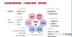 如何创业准备工作 如何创业准备工作