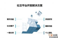 社交平台如何运营创业 社交平台怎么做
