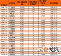 哪个证券容易中签新股 哪家证券公司新股中签率比较高2020