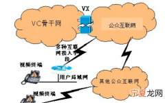 网络isp是什么意思，ISP在网络中是什么意思？