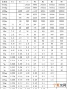 mg是什么单位多少克，计量单位:mg是什么单位？