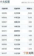 哪个证券公司强 证券哪家强
