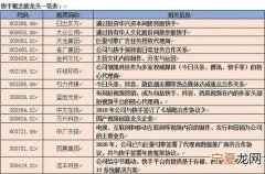 快手证券账户选哪个 快手证券账户选哪个类目