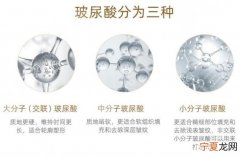 化妆品玻尿酸分类 化妆品里玻尿酸是干什么的