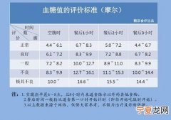 餐后血糖应该是多少 餐后血糖应该是多少为正常值范围