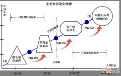 创业企业如何定位价值 创业公司的定位