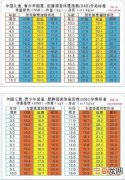 体质指数多少正常 体质指数多少最健康
