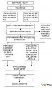 省内转学需要什么手续 省内转学转入学校操作流程