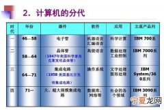计算机操作系统的作用
