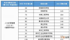 河南省内有哪些师范类大学，河南省2021单招师范类学校有哪些