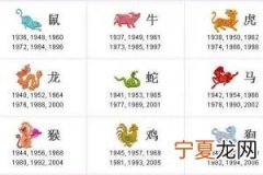 12生肖名字顺序 十二生肖名字讲解