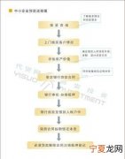 银行贷款怎么还款流程