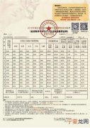 办社保证明需要什么 开具社保证明需要什么材料