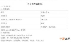 武汉考科四需要带什么 武汉考完科目四要带几张一寸照