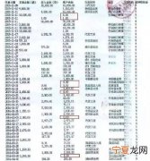 银行流水账单显示什么 银行流水账单显示什么账户