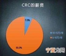crc是什么职位，cra和crc是什么职位