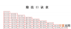 二年级除法怎么教孩子理解快些，二年级除法的初步认识的解决措施