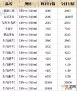 嘉庆年间12生肖 嘉庆年份对照表