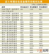 圆明园12生肖银 圆明园12生肖银币最新价格表