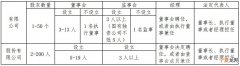 有限责任公司属于什么单位性质 有限责任公司和有限公司的区别表