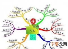 七情六欲指什么，喜怒哀乐，五谷，七情六欲，五劳七伤，分别指什么？