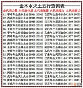 12生肖生日排名 十二生肖出生日