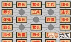 怎么玩军棋 怎么玩军棋的视频