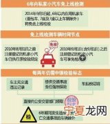 两年的车年检要带什么 两年汽车年检需要带什么手续