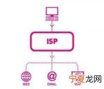 isp是什么意思网络，isp模式是什么意思？