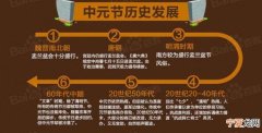 100字 中元节的由来，中元节的来历？