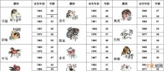 12生肖的含义 12生肖图表