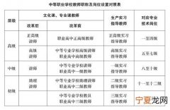 教师高职低聘什么意思 教师低职高聘申请书怎么写