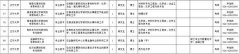 公安局事业编制是什么 公安局事业编是正式的吗