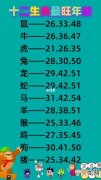 12生肖的帐篷 十二生肖被子