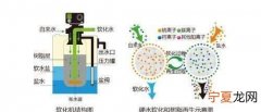 软水机工作原理，软水机原理是什么？软水机的工作原理？