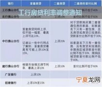 工行提前还房贷需要什么手续 工行提前还房贷的流程日期