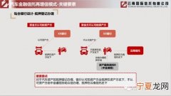 云南信托代扣是什么钱 云南信托还款方式