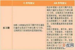 车本扣分什么时候清零 车本扣分规定