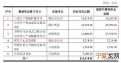 增城烘焙机器哪里有卖 增城烘焙原料批发
