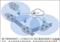什么是蜂窝网络，什么是蜂窝网？