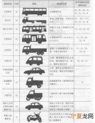 14座车需要什么驾照 14座车什么驾照能开