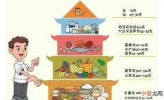 如何有效的控制体重