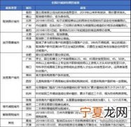 房产交易需要什么材料 房产交易需要的资料